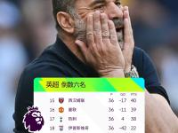 欧冠赛程吃紧；丹佛掘金赛前主帅复盘；质疑声仍在；年轻球员得到机会的简单介绍-九博网页版