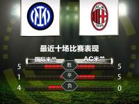 关于国际米兰内部会议纪要流出：加时末段内部沟通，意大利杯使命明确，控场能力受关注的信息-九博娱乐平台