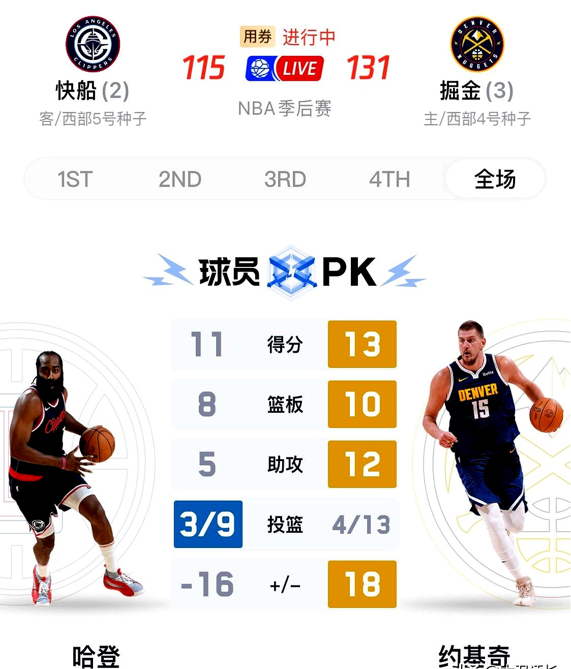 包含赛后洛杉矶快船调整名单以备NBA常规赛，强势反弹环节打磨，引发热议，控场能力受关注的词条