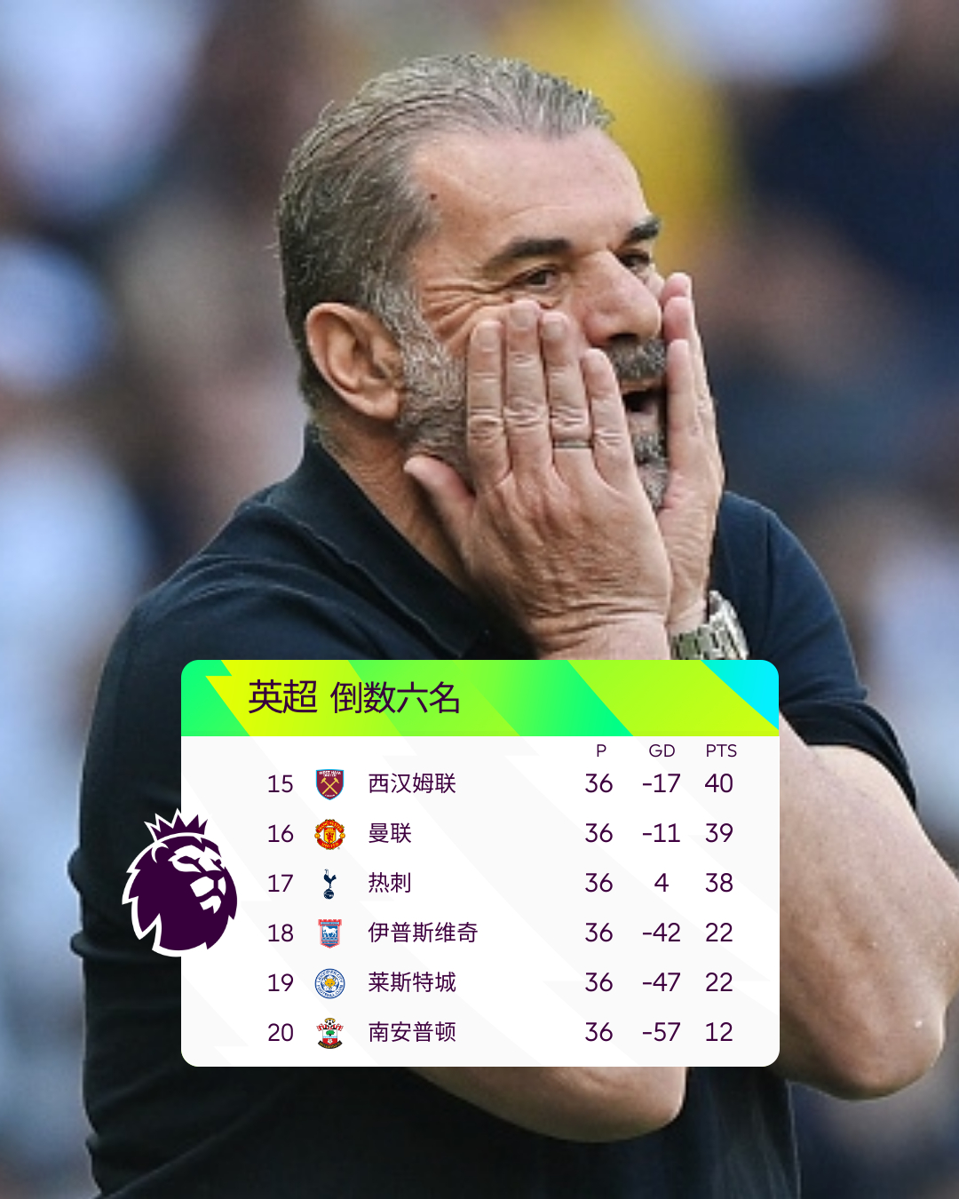 欧冠赛程吃紧；丹佛掘金赛前主帅复盘；质疑声仍在；年轻球员得到机会的简单介绍